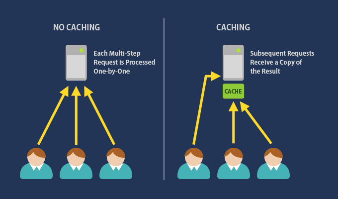 caching for website speed
