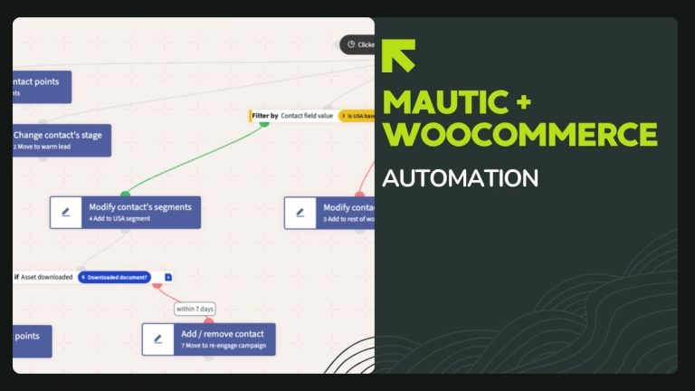 WooCommerce Email Automation Without Monthly Fees